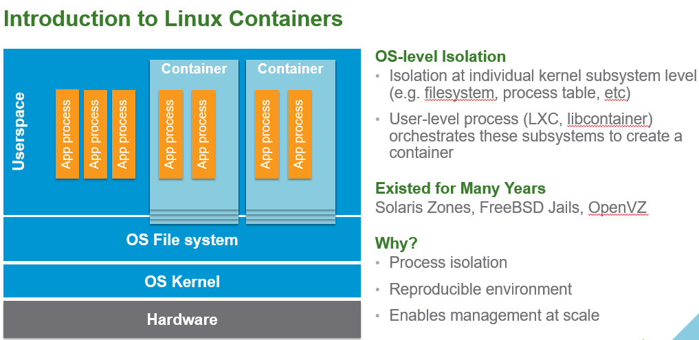 Linux containers. Контейнеры VMWARE. LXC контейнеры. Контейнер Container диаграмма. Android контейнер в линукс.